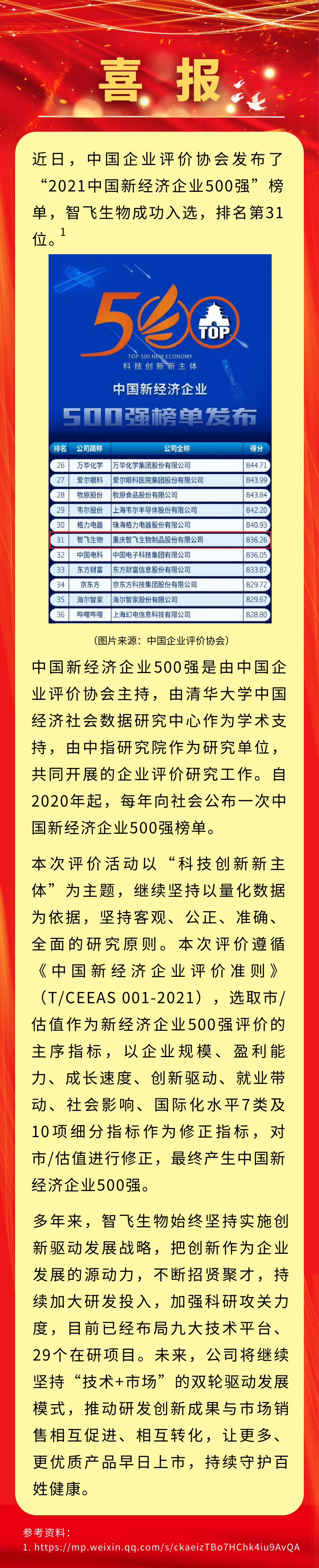 喜讯！MGM美高梅官网生物入选&ldquo;2021中国新经济企业500强&rdquo;，排名第31位.png
